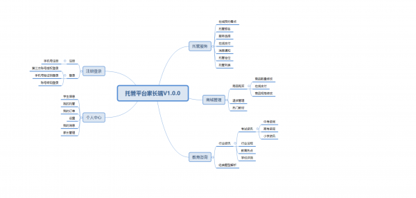 o2o教育APP原型设计-客户端Axure 页面流程图、页面结构图、需求变更说明、全局说明等-免费下载