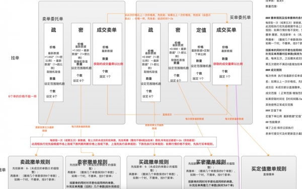 区块链交易所交易API量化交易机器人实现原理和rp原型