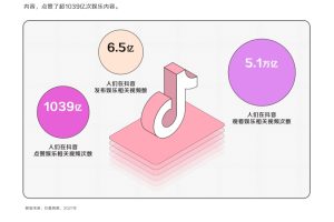 2022巨量引擎娱乐营销白皮书（附下载）