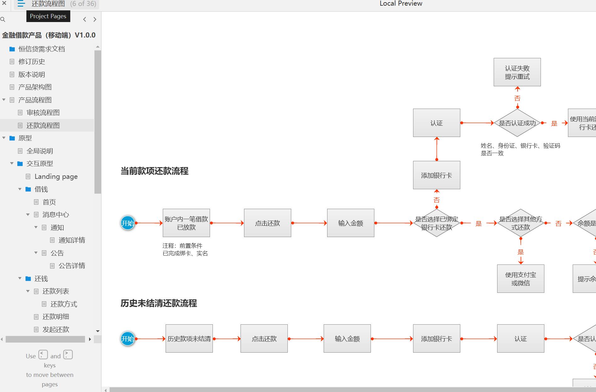金融借款产品移动端V1.0.0原型模板Axure RP源文件下载