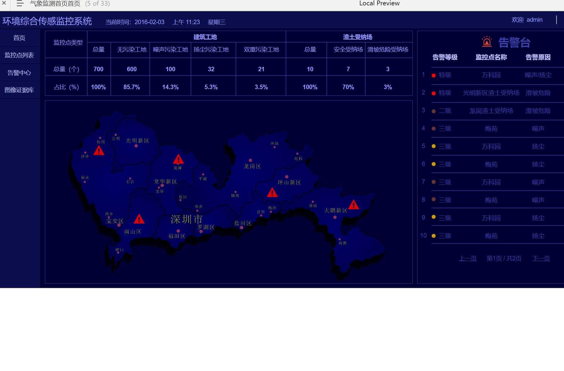 35页web后台-深圳智慧城市管理综合数字化平台Axure原型案例下载