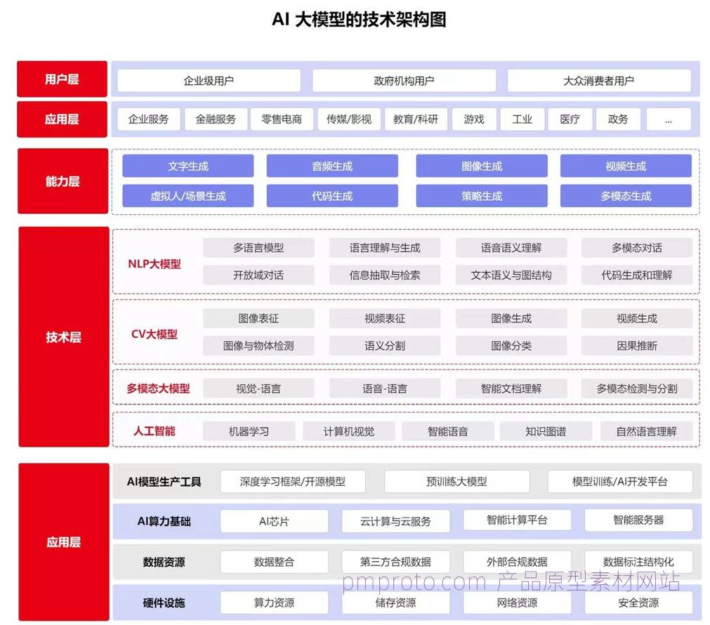 产品经理必备的42套功能架构图