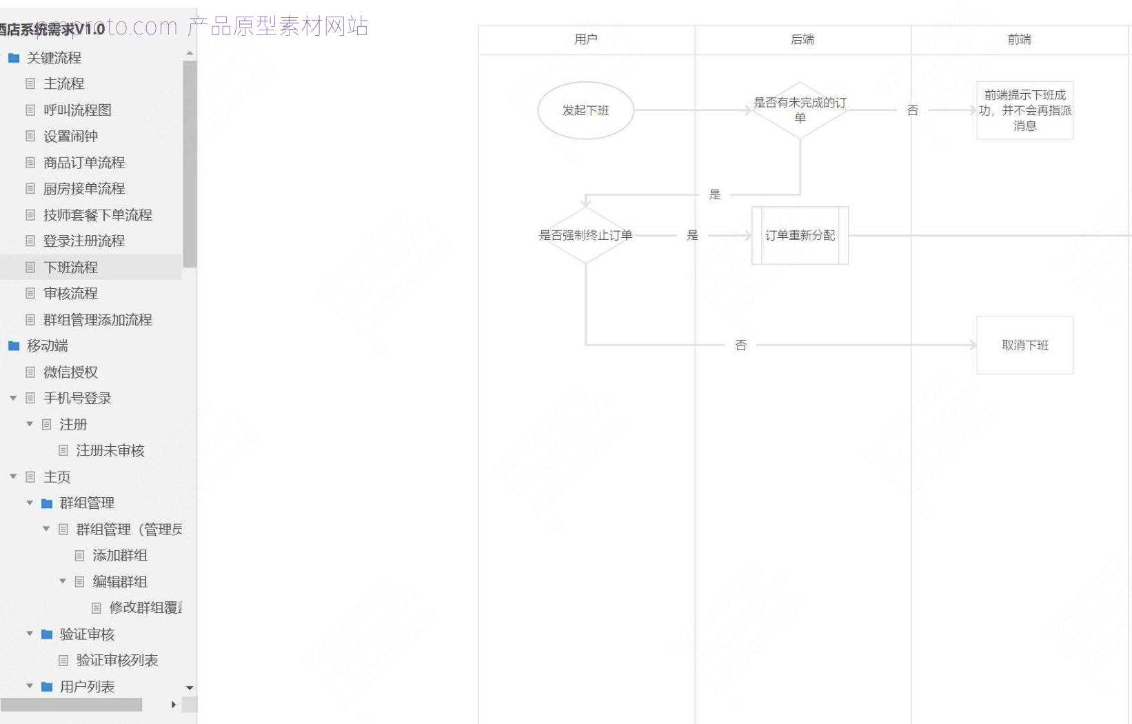 酒店行业综合管理系统Axure原型模板