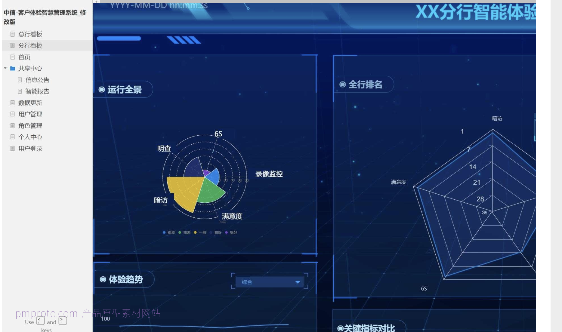 银行行业客户体验智慧管理系统Axure原型模板