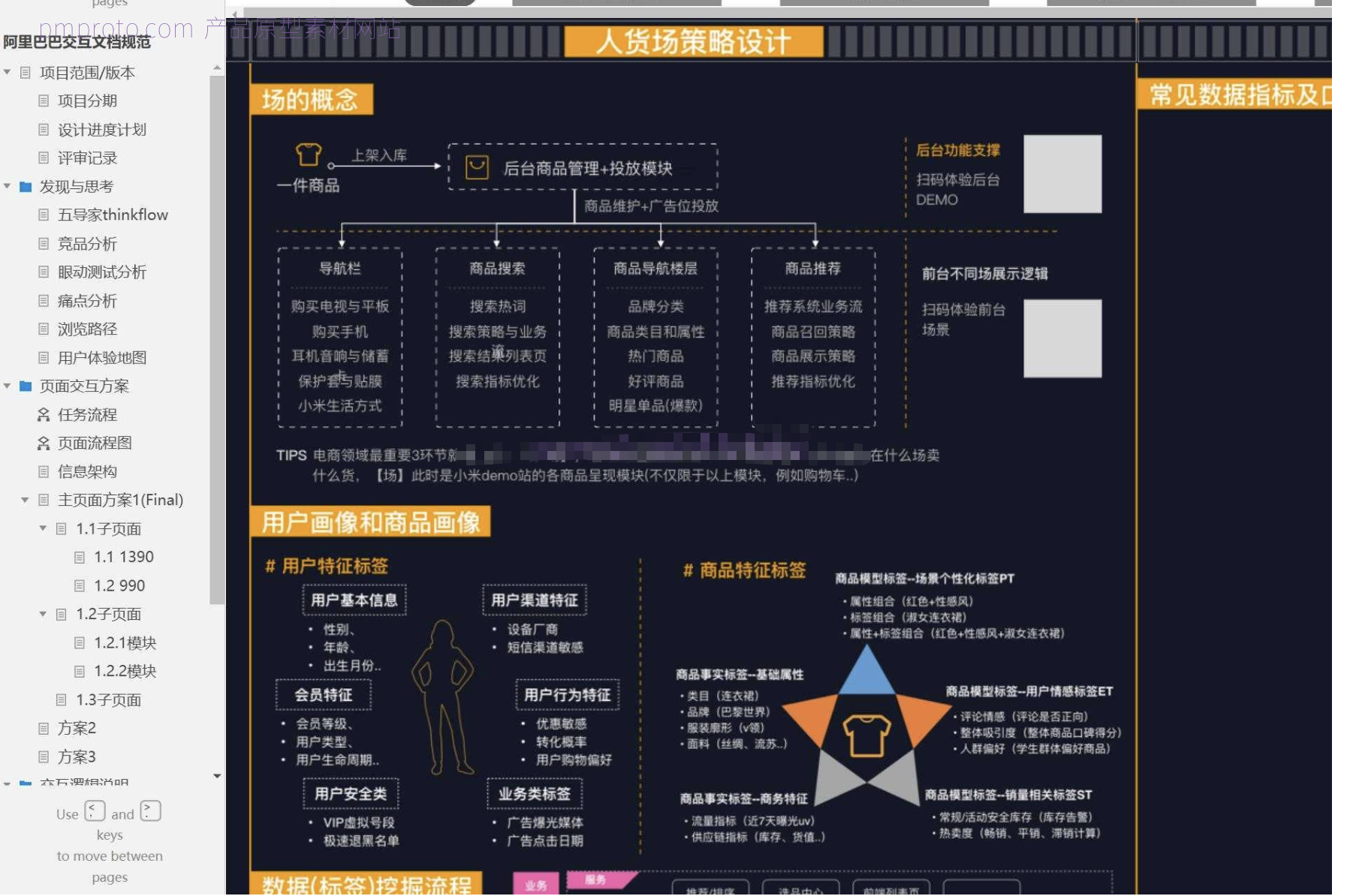 阿里巴巴交互文档规范 – 电商商城用户体验设计Axure原型模板